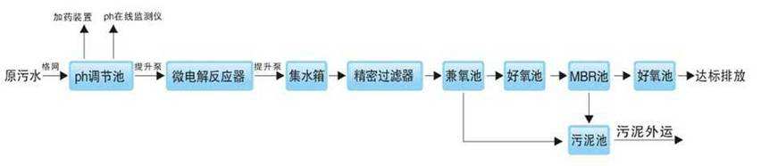 实验室废水处理系统